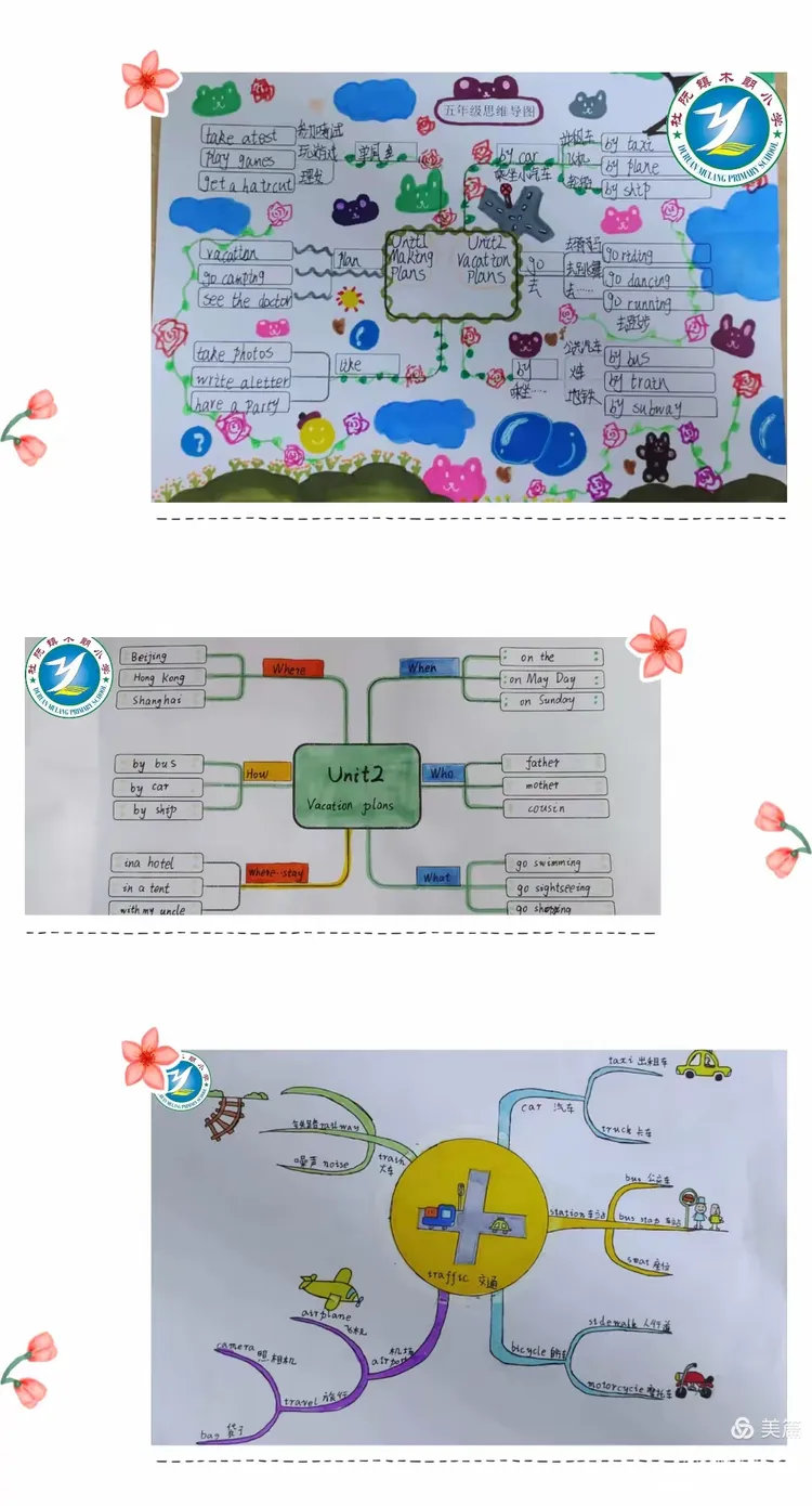 一份份"思维火花 导图引领"的英语思维导图根据课本内容,把英语词汇